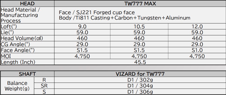Gậy Driver Tour World T//world TW777 MAX
