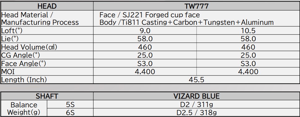 Honma TW777 ST Specs