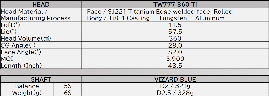 Gậy Driver Honma Tour World TW777 360 Ti