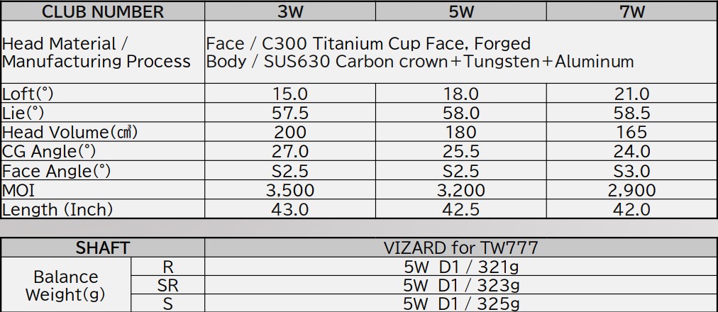 Gậy Fairway Honma Tour World 777 Max (T//World 777 Max)