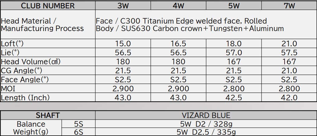 Gậy Fairway Honma Tour World 777 (T//World 777)