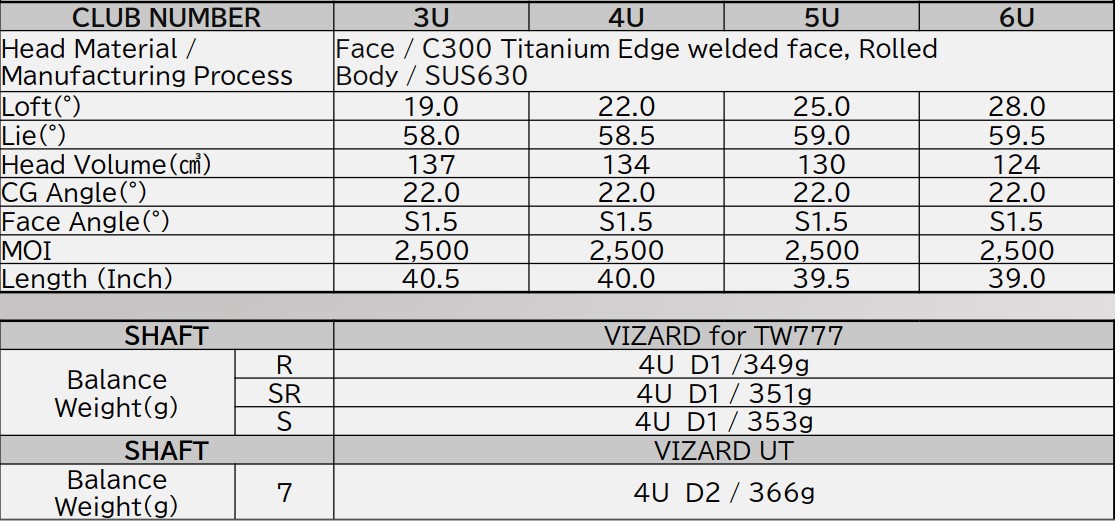 Gậy Utility Honma TW777 (T//World 777)
