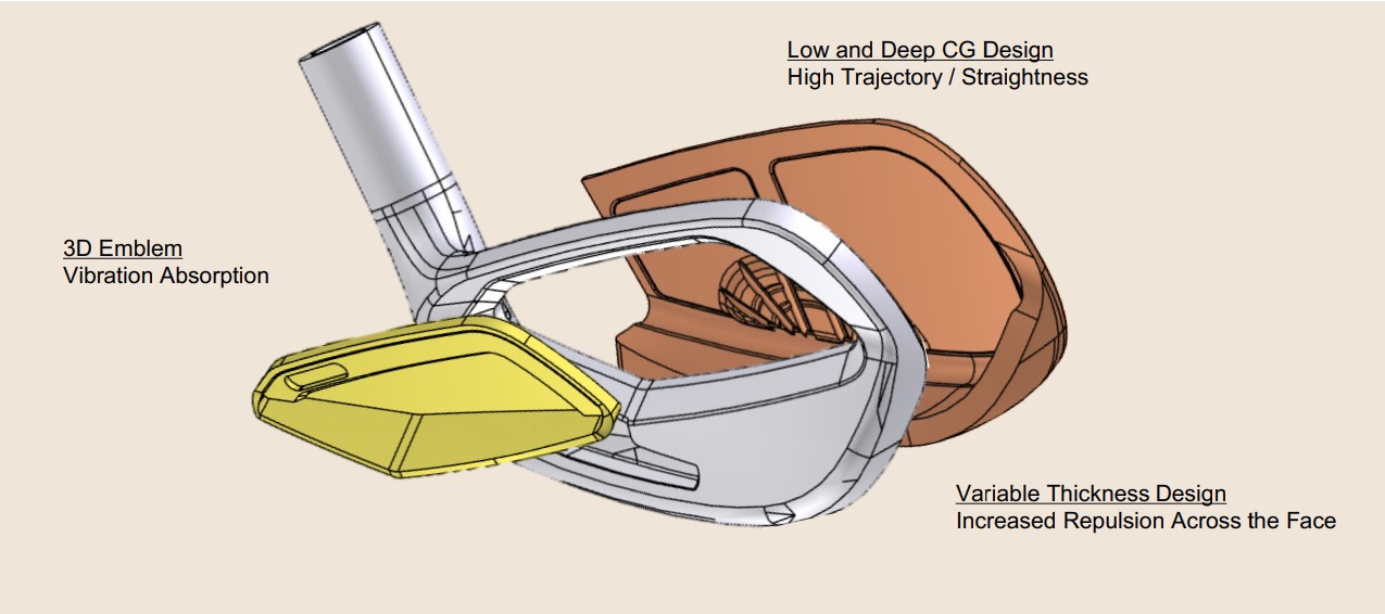 Công Nghệ Cốt Lõi: "Speed Core Face" – Trái Tim Của Tốc Độ