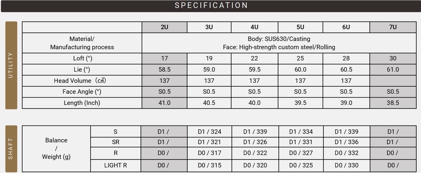 Thông Số Kỹ Thuật (Men UT Specs)