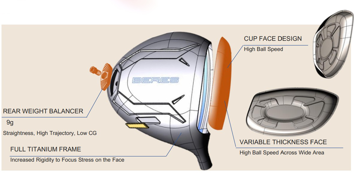 Công Nghệ Đầu Gậy: "Pure Speed Engine" (Động Cơ Tốc Độ)