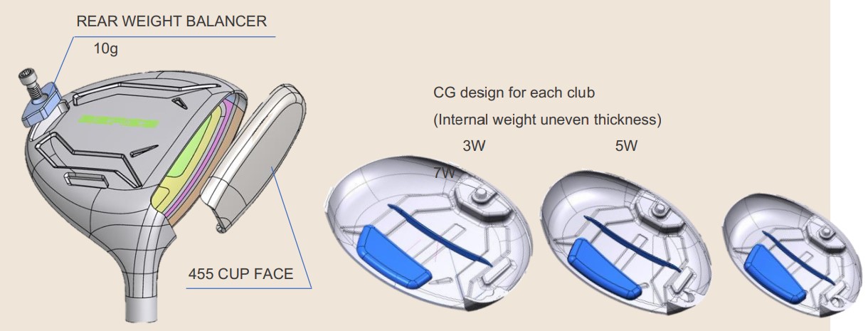 Cấu Trúc Trọng Lượng Bên Trong Riêng Biệt (CG Design)