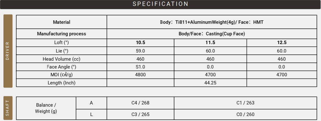 Thông Số Kỹ Thuật (Ladies Driver Specs)