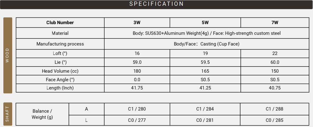 Thông Số Kỹ Thuật (Ladies FW Specs)