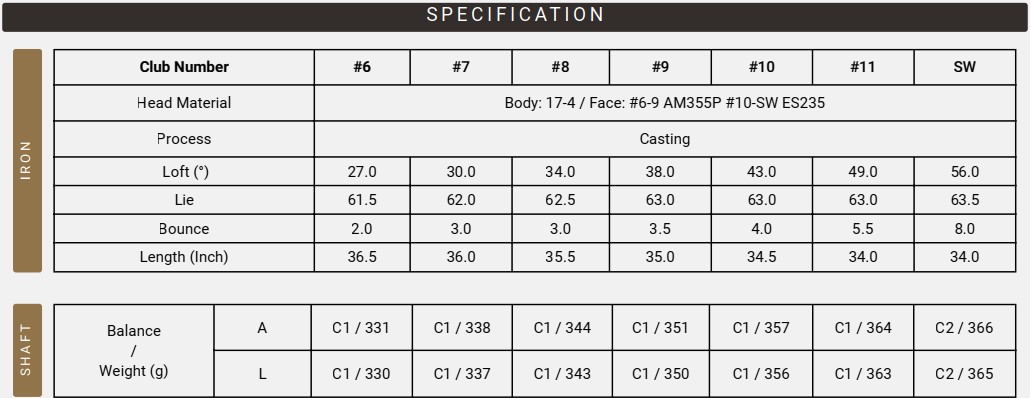 Thông Số Kỹ Thuật (Ladies IR Specs)