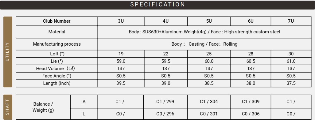 Thông Số Kỹ Thuật (Ladies UT Specs)