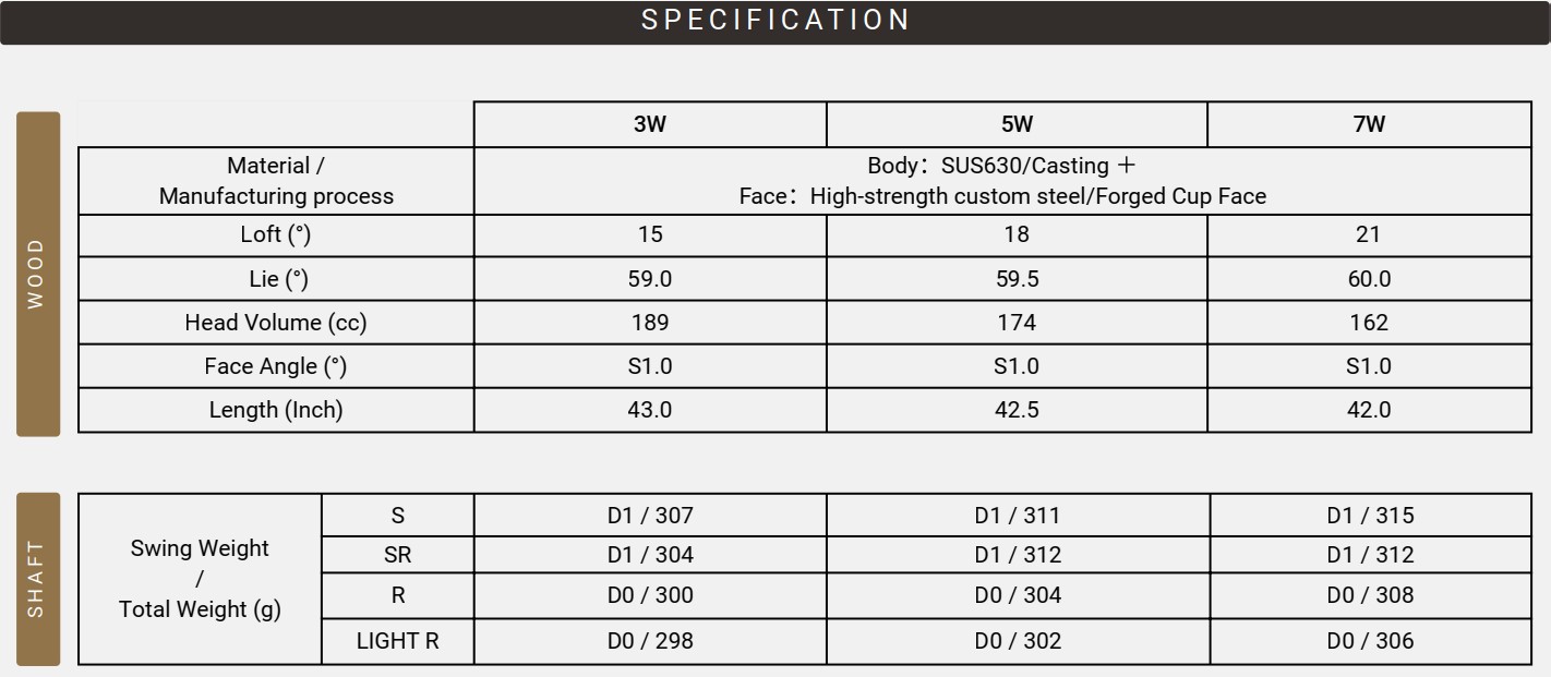Thông Số Kỹ Thuật (Men FW Specs)