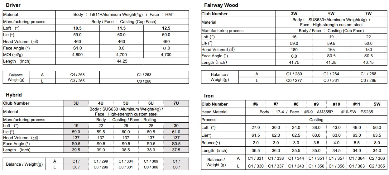 Thông số kỹ thuật bộ gậy nữ Honma Beres 10 Lady