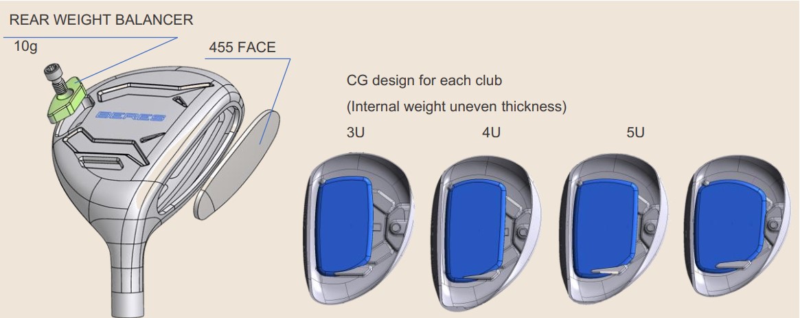 Cấu Trúc Mặt Gậy Cường Lực & Trọng Tâm Thấp