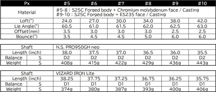 Thông Số Bộ Gậy Sắt Honma T//World Px (2026) (#5-10)
