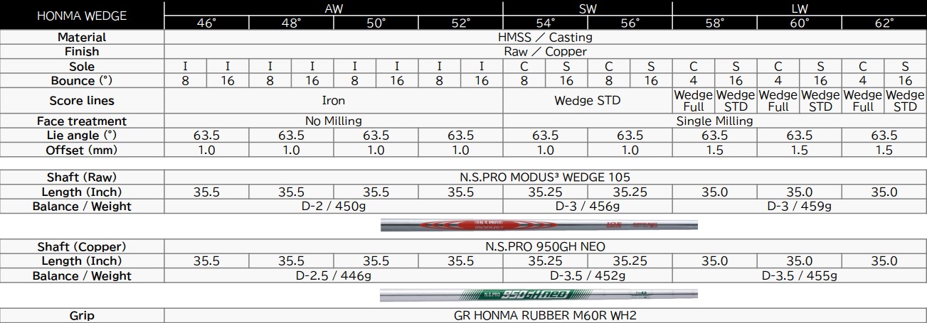 Specs Gậy Wedge Honma 2026 Cooper (HW26-CM) Chính Hãng