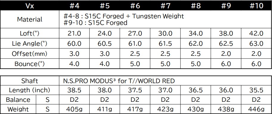 Thông Số Bộ Gậy Sắt Honma T//World Vx (2026) (#4-10)