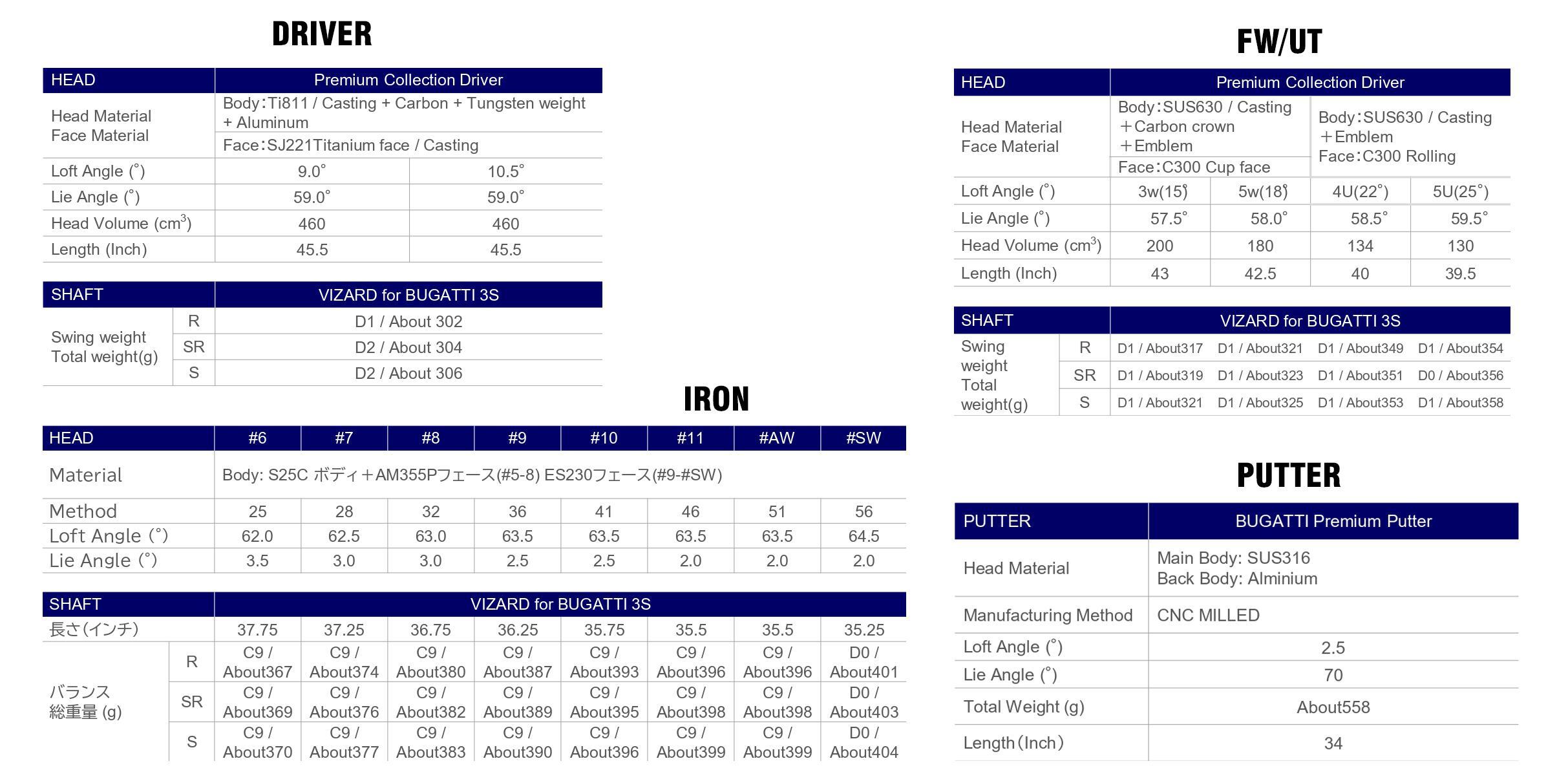 Bộ Gậy Golf Fullset Honma × Bugatti T//World Premium (TW777)